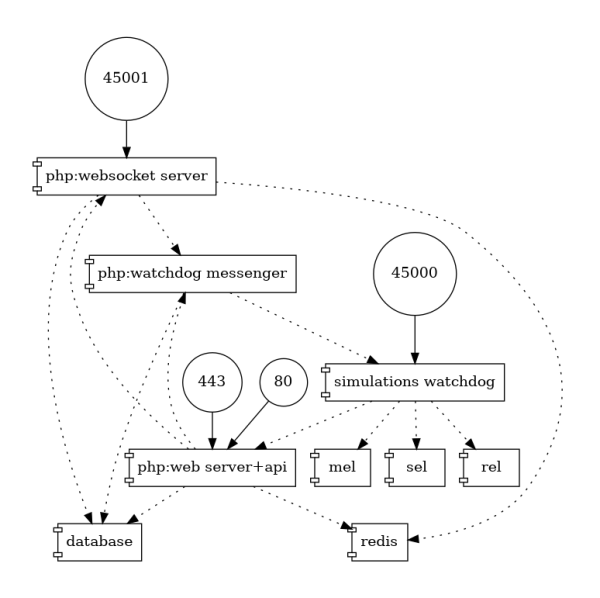 Docker services.png