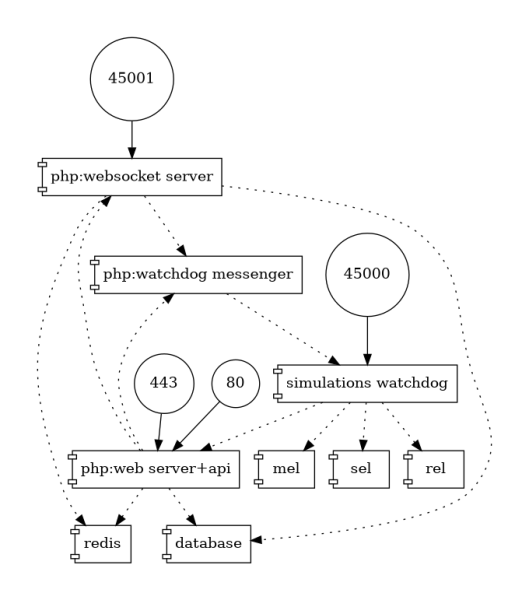 File:Docker-services.png